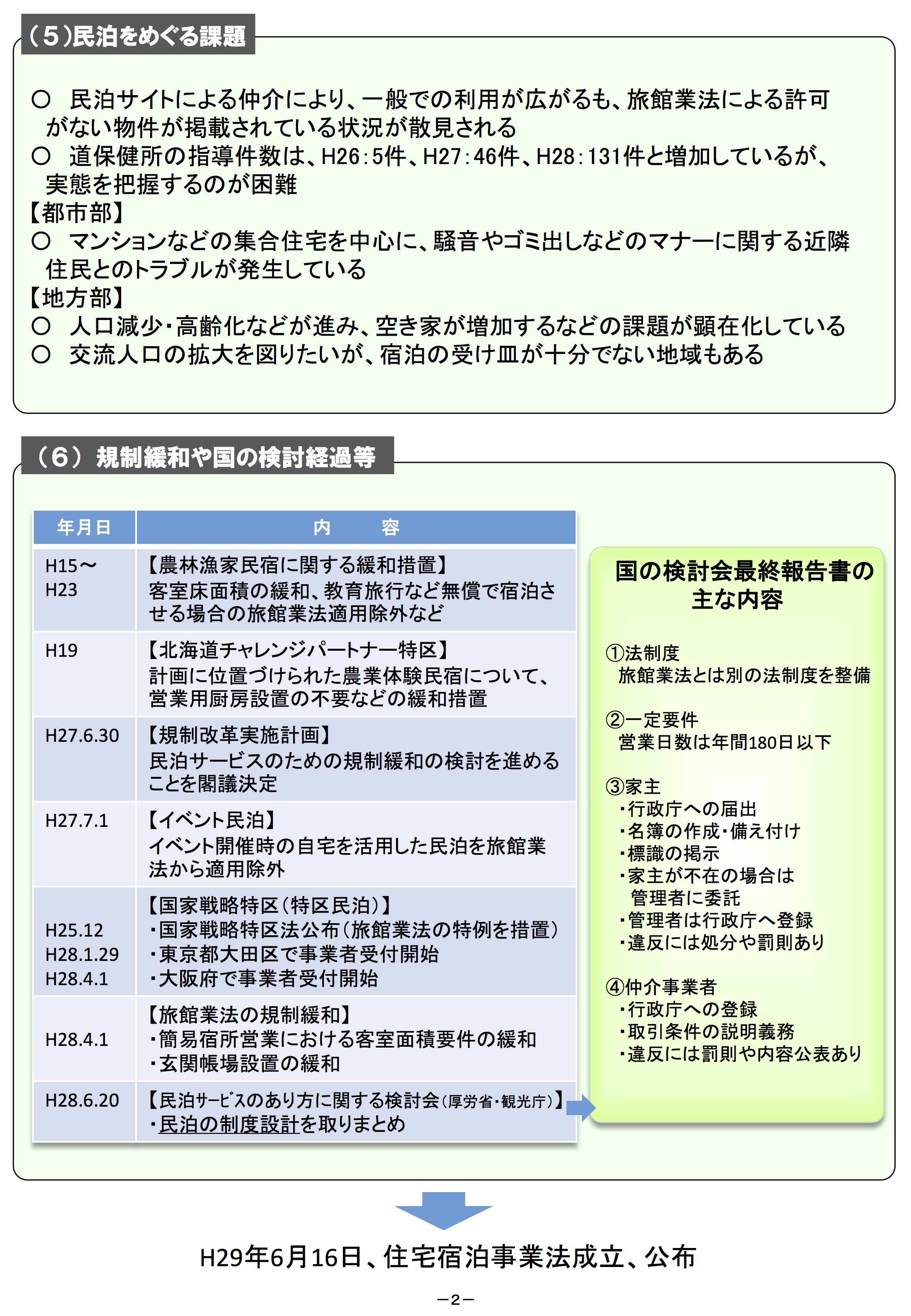 北海道 第１回 住宅宿泊事業法に基づく条例に関する有識者会議 民泊をめぐる現状 民泊大学