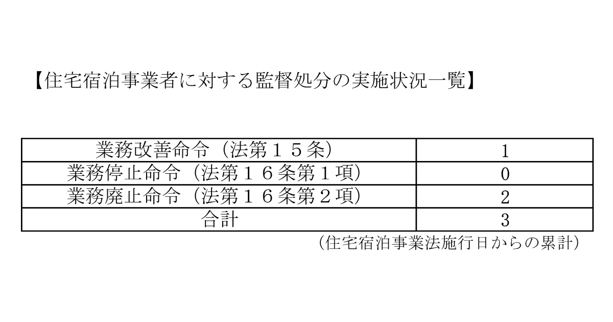 民泊新法下の監督処分 施行から累計3件 日数未報告や虚偽届出 民泊大学