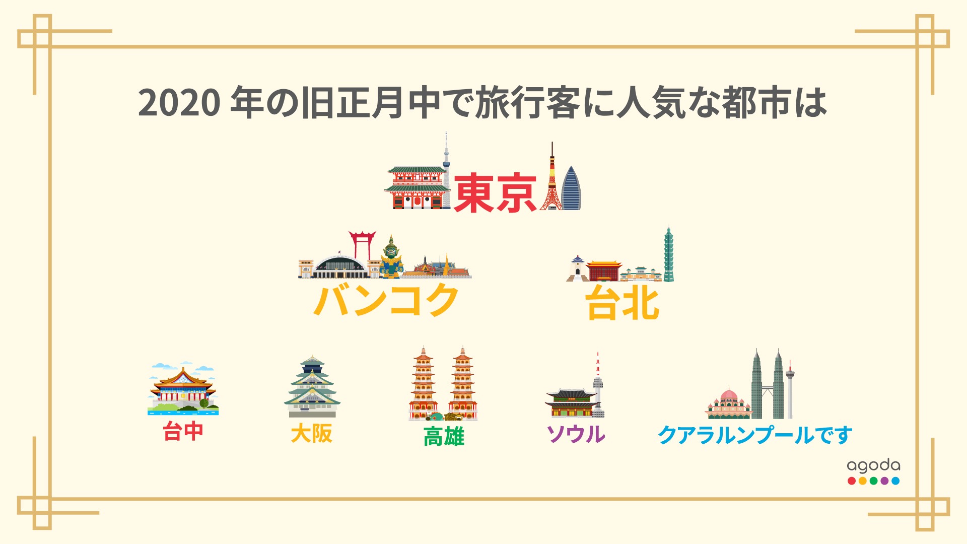 今年も春節 旧正月 1月24 30日の大型連休 民泊もかき入れ時に 民泊大学